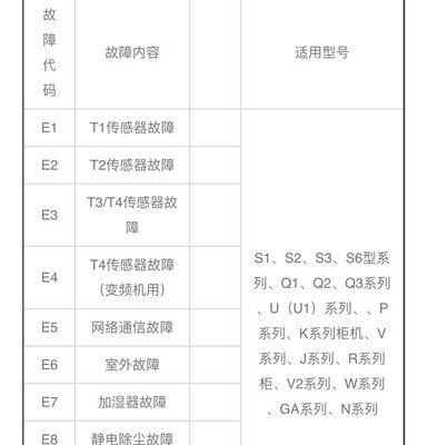 揭开以风幕机吵的真相（探究风幕机噪音产生的原因与解决方案）