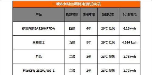 空调为什么一个小时自动停了？（探究空调停机的原因及解决方法）