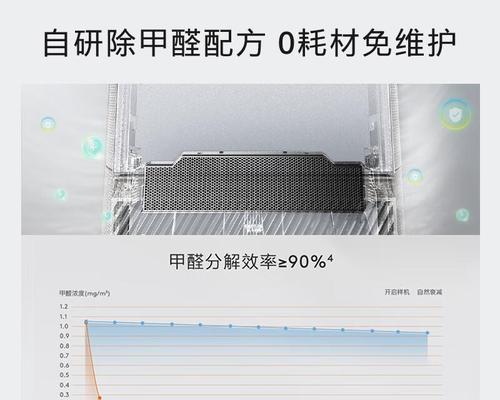 全面了解空调品牌-选择最适合您的空调（探索市场上知名的空调品牌，为您提供舒适的室内环境）