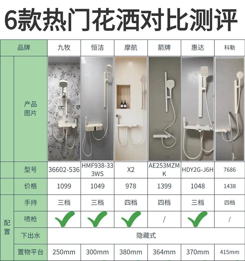 如何更换热水器花洒开关（简单操作，轻松解决热水器花洒开关故障问题）