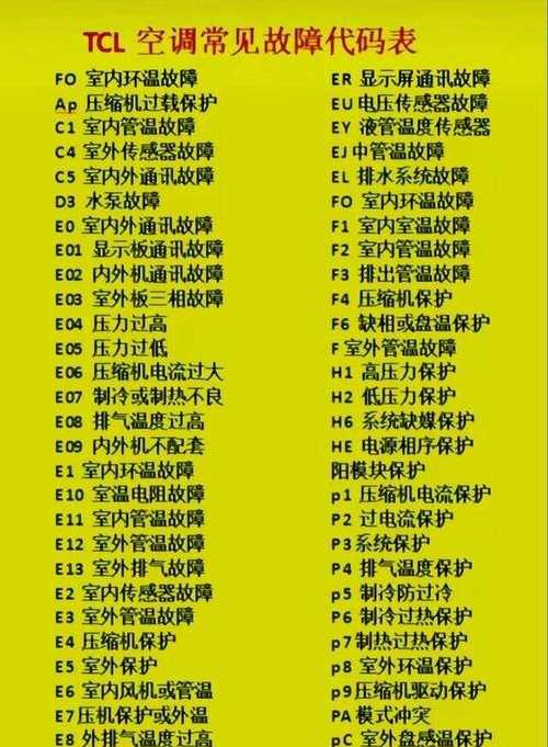 奥克斯空调E5故障解决办法（彻底解决奥克斯空调E5故障，让你的空调恢复正常工作）