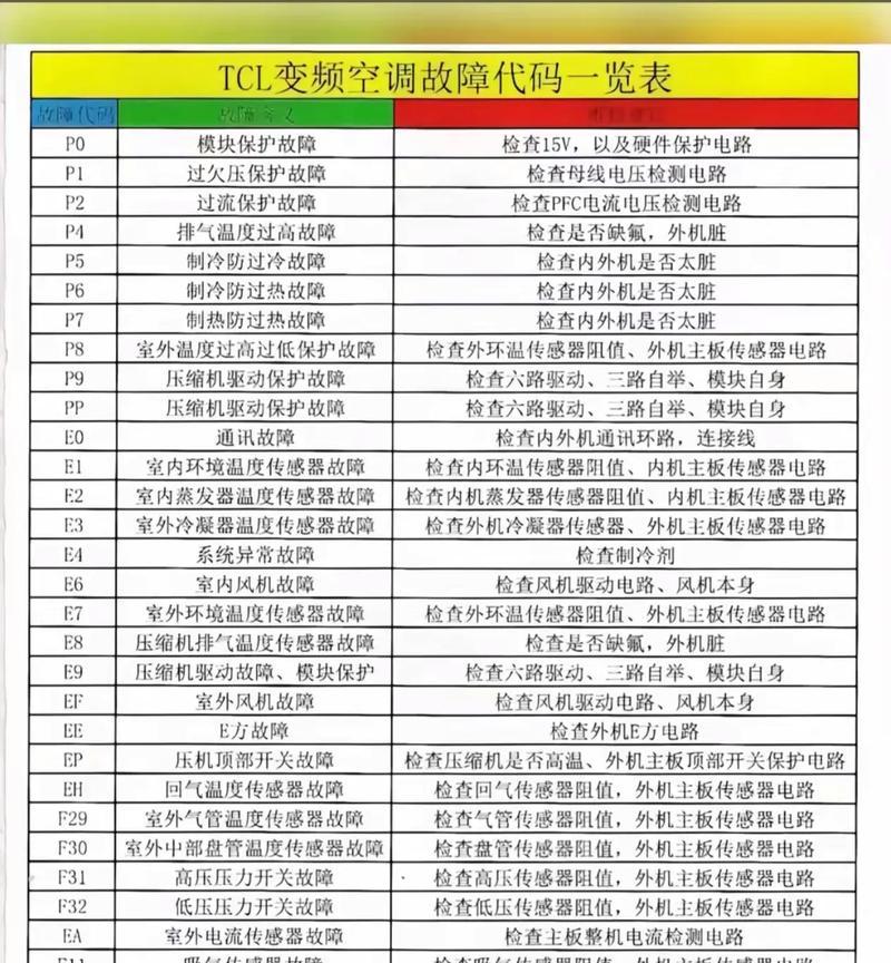 解决TCL空调制热失效问题的有效方法（掌握这些技巧，让你的TCL空调重新恢复制热功能）