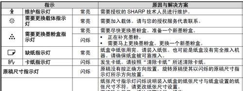 夏普复印机清代码的重要性（提高打印效果与保护机器寿命的关键措施）