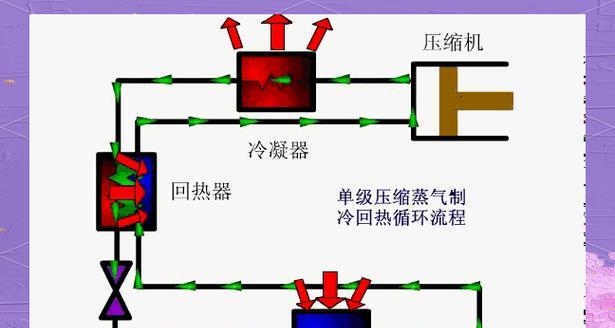 空调原理及故障解析（让你了解空调的工作原理和常见故障及处理方法）