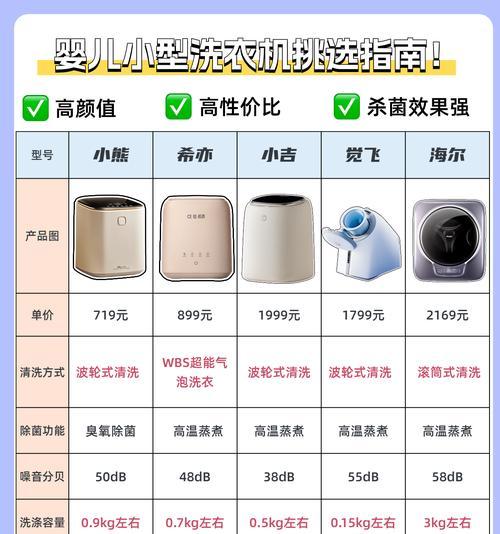 用大人的洗衣机洗小孩的衣服，好吗？（选择洗涤方式需慎重考虑，父母应关注儿童衣物洗护细节）