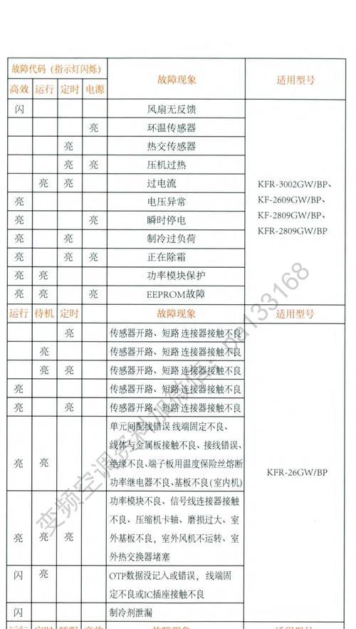 海信空调外机故障代码解析（深入了解海信空调外机故障代码，掌握解决方法）