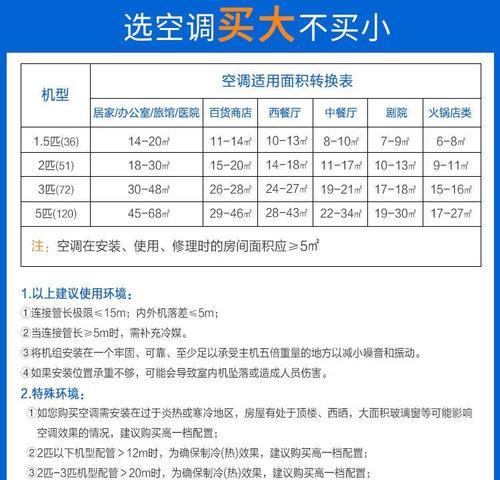 空调1匹和1.5匹的区别及选择指南（1匹和1.5匹空调的功率、制冷效果和适用场合比较）