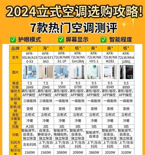 空调1匹和1.5匹的区别及选择指南（1匹和1.5匹空调的功率、制冷效果和适用场合比较）