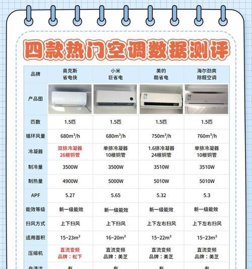空调1匹和1.5匹的区别及选择指南（1匹和1.5匹空调的功率、制冷效果和适用场合比较）