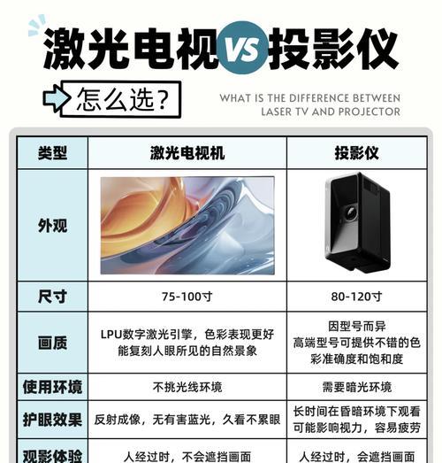 投影仪成像方法及应用探析（从原理到实践，了解投影仪成像的关键技术与应用）