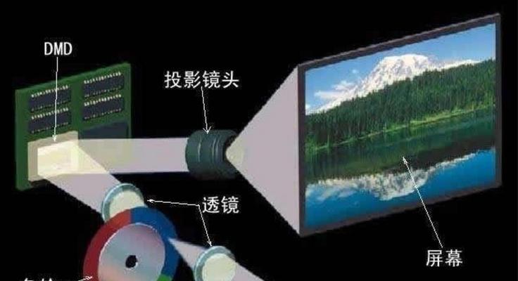 投影仪成像方法及应用探析（从原理到实践，了解投影仪成像的关键技术与应用）