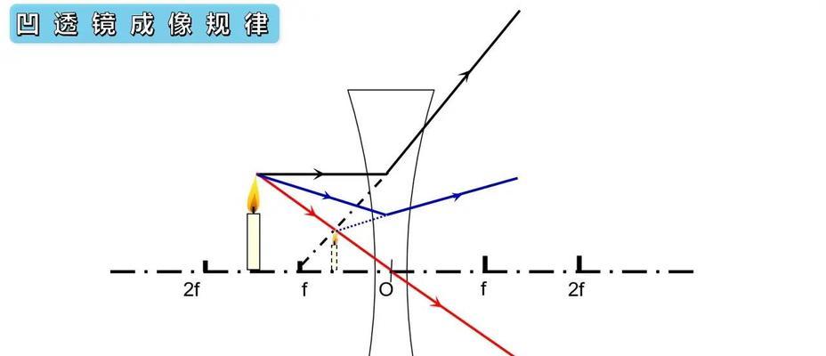 投影仪成像方法及应用探析（从原理到实践，了解投影仪成像的关键技术与应用）