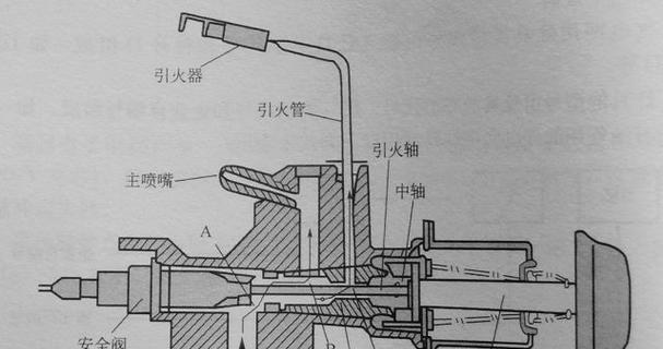 如何处理燃气灶插口故障？（简单修复和预防燃气灶插口故障的方法）