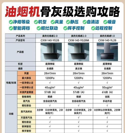 厨房油烟机清洗价钱是多少？（了解厨房油烟机清洗的费用和相关因素）