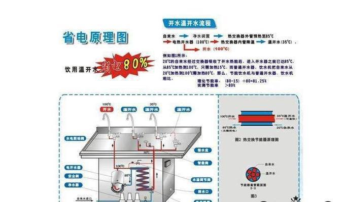 饮水机损坏的原因及预防方法（了解饮水机损坏的原因，让您的饮水机保持长久使用）