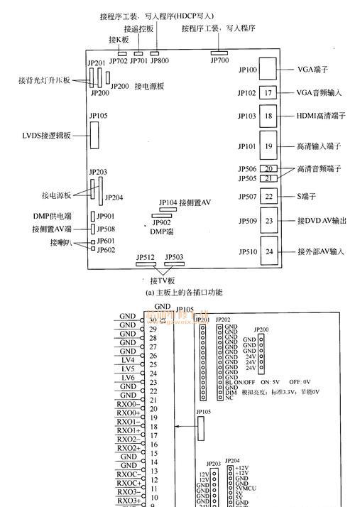 长虹液晶电视升级方法大揭秘！（如何轻松升级你的长虹液晶电视？快来探索吧！）