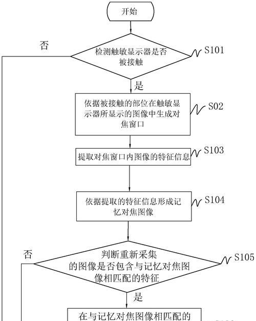 显示器自动对焦的问题与解决方法（提升画面清晰度的关键因素及优化方案）