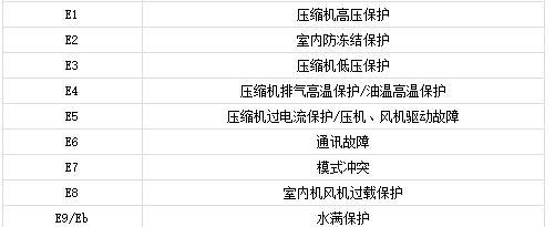 格力空调突然停了怎么回事？（常见故障及解决方法，）