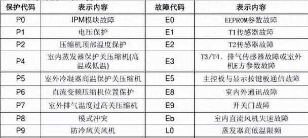 解读麦勒空调故障代码（掌握关键代码信息，快速解决空调故障）
