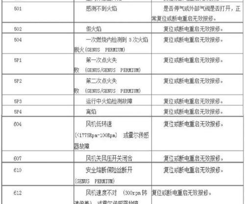 解决阿里斯顿热水器E6故障的方法（了解E6故障原因及维修办法，为您提供热水器的可靠使用）