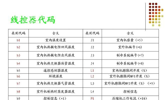 壁挂炉探火针故障的原因及解决方法（了解壁挂炉探火针故障，轻松解决家庭供暖问题）