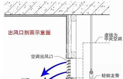 中央空调灯不亮了怎么办？（解决中央空调灯不亮的常见问题及方法）
