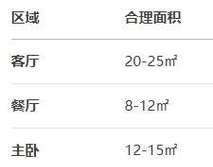 如何科学选择中央空调？（中央空调选购攻略，让你买得更明智）