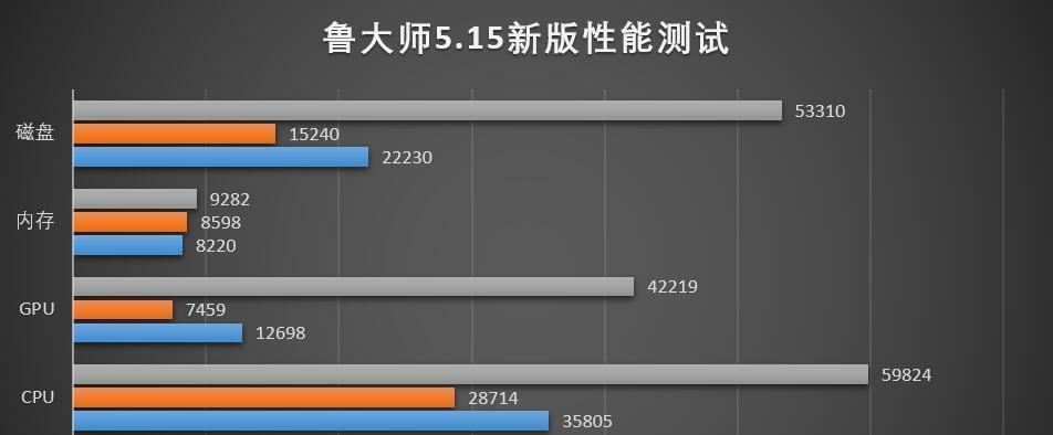 解决笔记本电脑蓝屏问题的有效方法