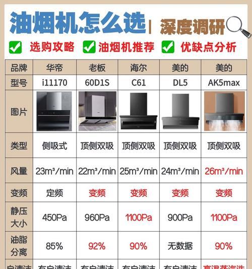 炒菜油烟机噪音大的问题如何解决（为您打造安静健康的厨房环境）