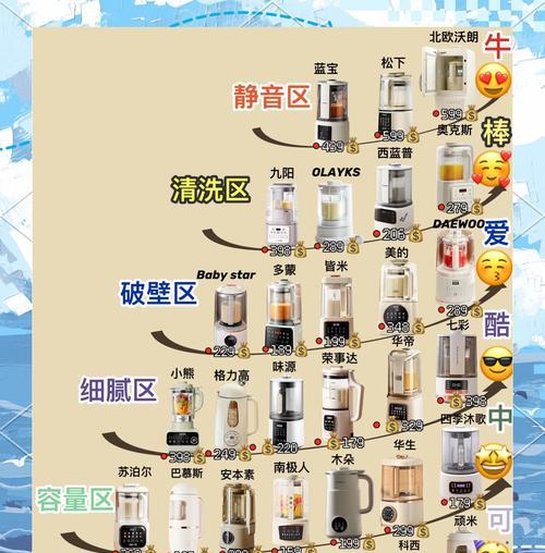 家用破壁机不出粉的原因及解决方法（探究家用破壁机不出粉的问题）