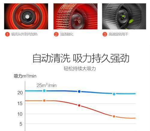 以先科油烟机清洗全攻略（教你如何彻底清洁油烟机）