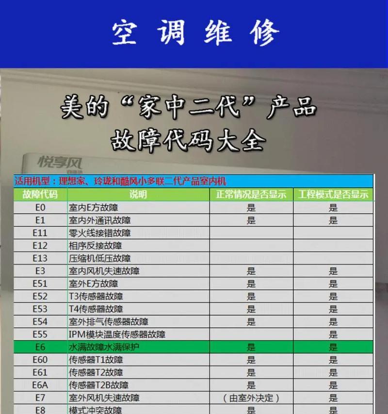 解决麦克维尔中央空调E7故障的方法与维修指南（麦克维尔中央空调E7错误代码的解读及故障排除技巧）