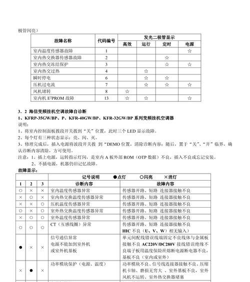 解读海信空调07故障及维修方法（海信空调07故障排查指南）