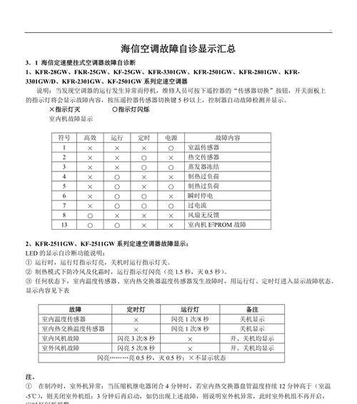 解读海信空调07故障及维修方法（海信空调07故障排查指南）
