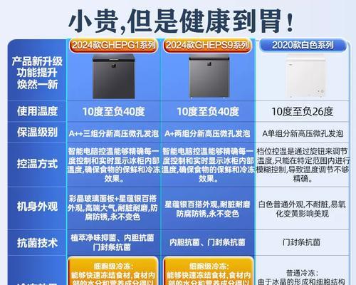 冰柜功率降低的解决方法（优化冰柜节能方案）
