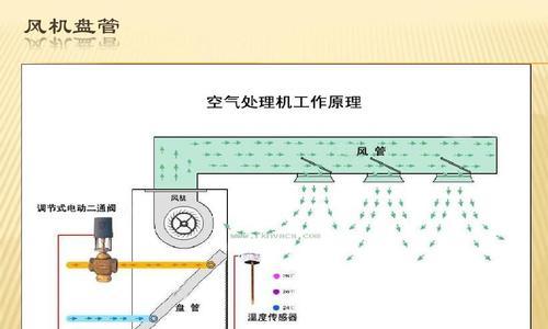 如何正确清洗油烟机风机盘管（掌握清洗方法）