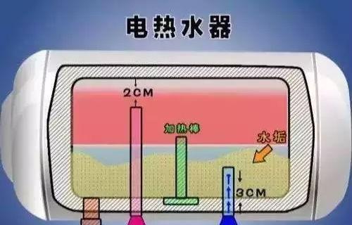 烟道热水器清洗方法（一步步教你清洗烟道热水器）