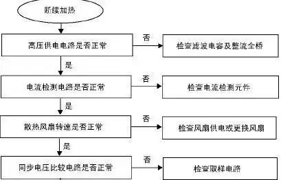 电磁炉开机原因剖析（解密电磁炉启动的关键因素及工作原理）
