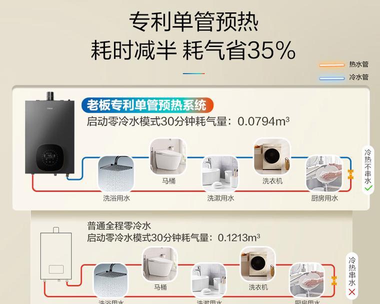 电热水器和燃气热水器（关键比较）