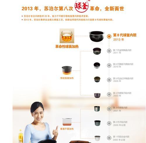 如何解决电饭煲火力问题（提高电饭煲火力效率的关键技巧）
