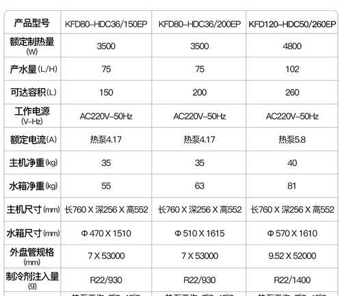 华帝空气能热水器故障E12的修理方法（解决华帝空气能热水器故障E12的有效措施）