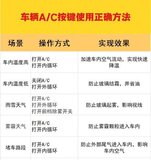 冬季安装空调注意事项（寒冷气温下的空调安装和维护）