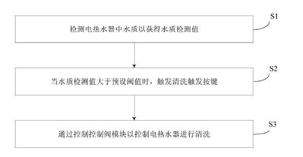 如何正确清洗以直排热水器（简单又高效的清洗方法）