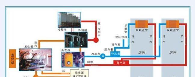 中央空调水处理的重要性及方法（维护中央空调系统健康运行）