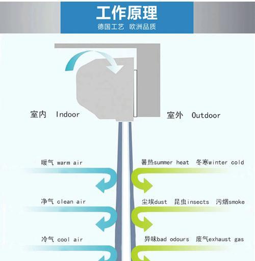 如何处理噪音大的风幕机（减少风幕机噪音的有效方法）