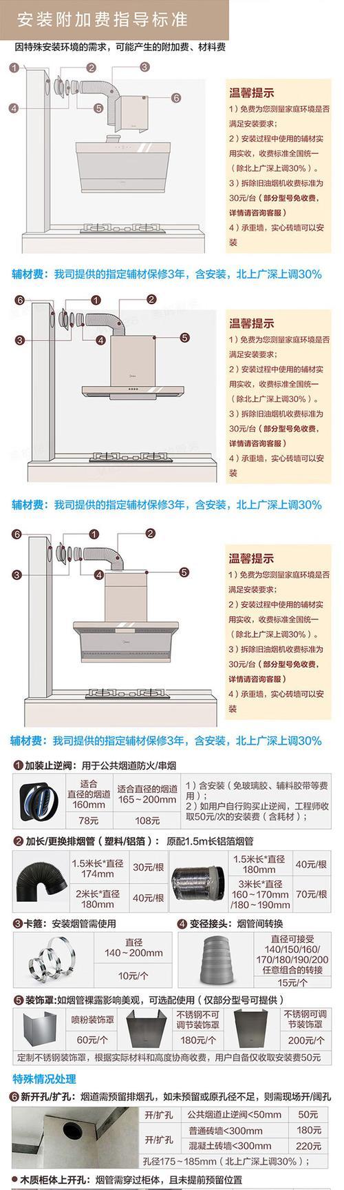 清洗油烟机费用竟然只需140块钱（了解油烟机清洗费用的关键因素）