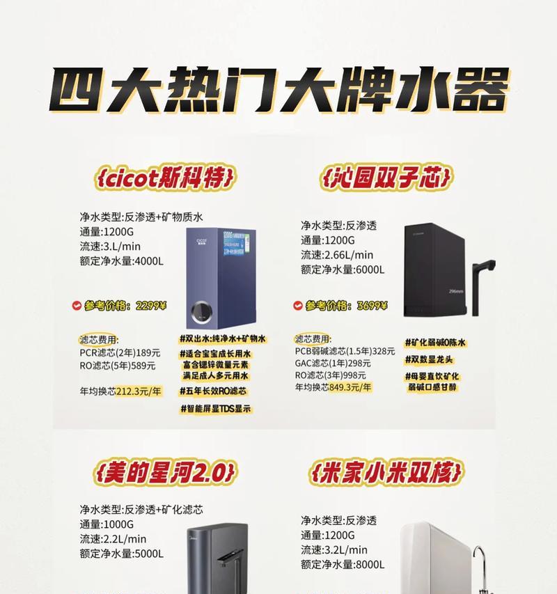 如何选择适合的净水器（购买净水器时需注意的关键因素）