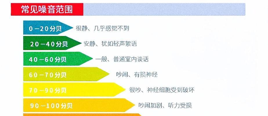 如何解决中央空调噪音大的问题（降低中央空调噪音）