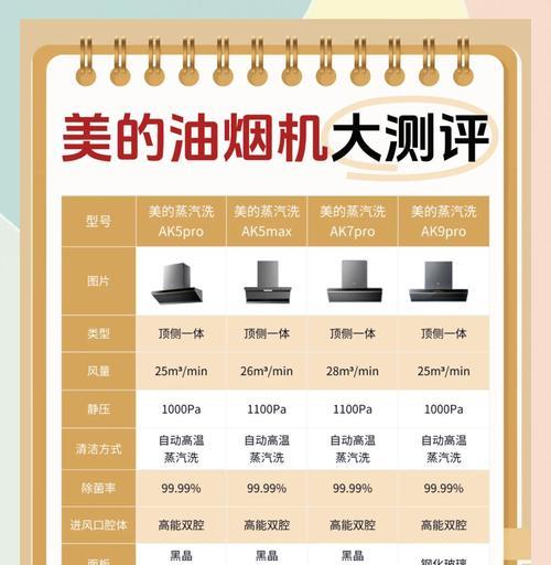 探究油烟机漏油原因及解决办法（解析油烟机漏油问题的根源以及有效的应对方法）