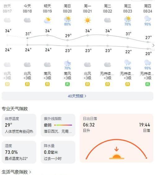 中央空调优势测试方法（全方位评估中央空调的性能和效率）